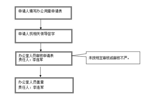 外国语学院管理工作风险防控手册