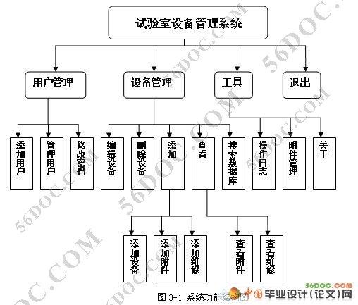 实验室设备管理系统设计书