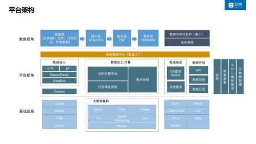 贝壳一站式大数据开发平台实践