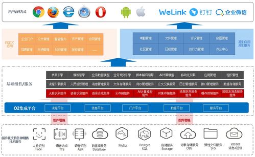 选择OA协同办公系统,这4点一定要注意