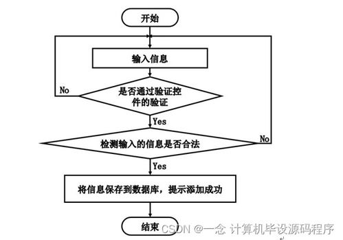 计算机毕业设计ssm基于web的办公用品网上销售管理系统的设计与实现tm8q69 附源码 新手必备