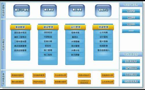 什么是信息化?什么是管理信息系统?