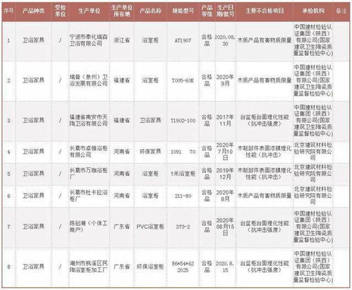 市场监管总局办公厅关于2020年塑胶玩具等38种产品质量国家监督抽查情况的通报