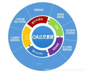 企业部署oa办公系统是为了什么