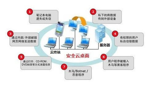 sesoffice安全云办公平台实现涉密文件进行综合oa管理助推企业安全管理新方向