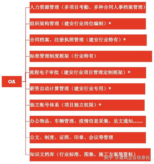 建筑企业如何选择一套好的oa协同办公管理系统