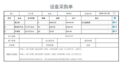 oa办公系统百变工作流之搭建oa系统精准化采购管理平台